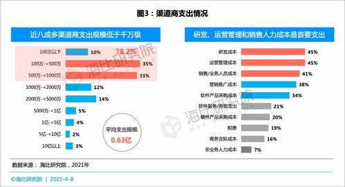 saas等渠道商经营状况与客户发展情况分析 新渠道如何抢占五新生态